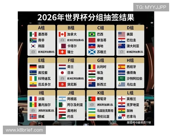 美加墨世界杯出线球队欧洲有几支详细分析2026年世界杯欧洲晋级球队名单解析